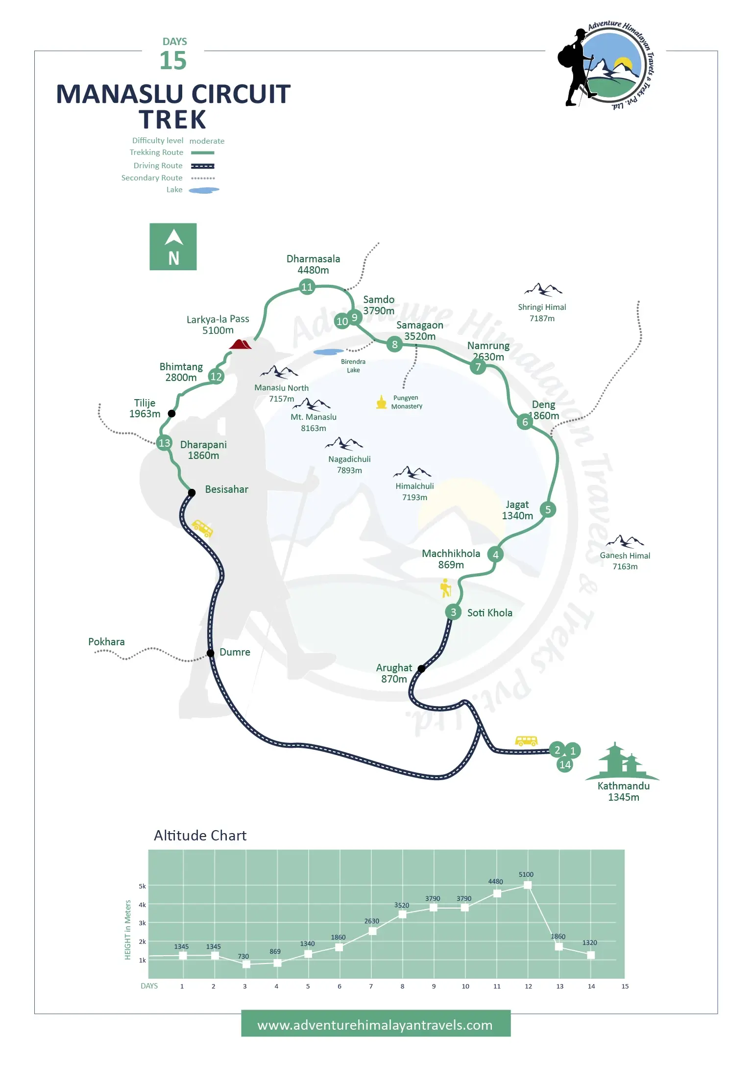 Standard Manaslu Circuit Trekking Map