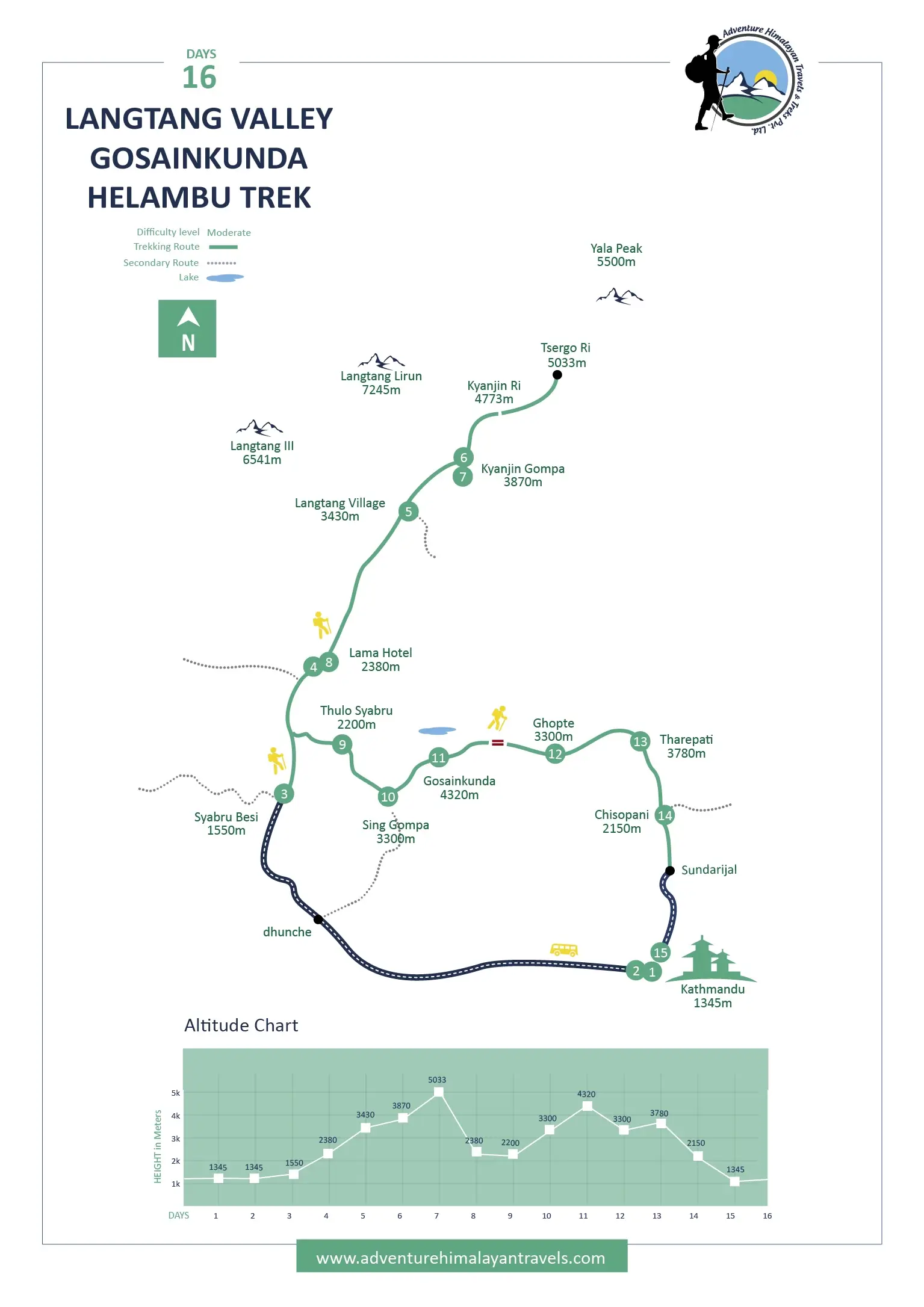 Helambu Trekking Map in Langtang