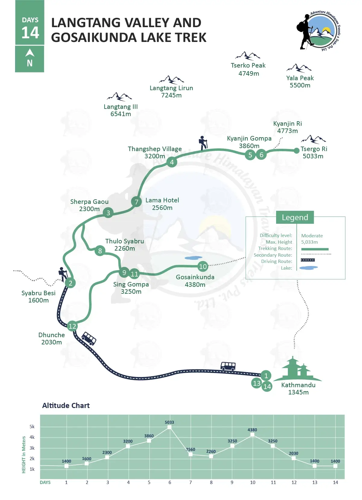 Langtang Gosaikunda Trek Map