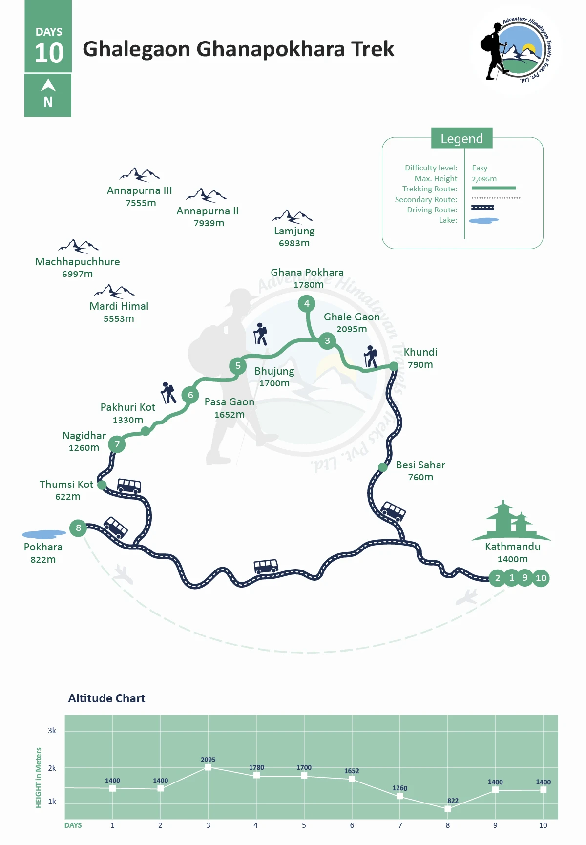Ghalegaon Ghanapokhara Trek - 10 Days Map