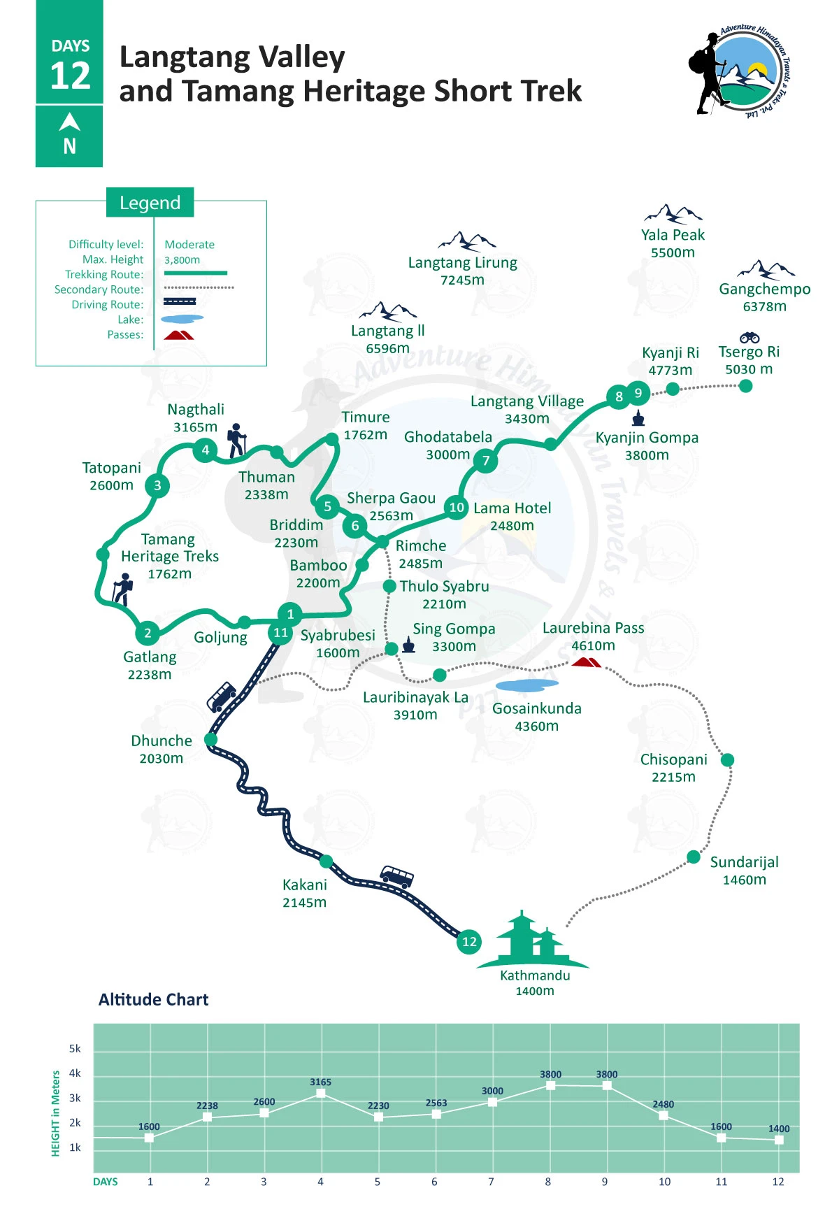 Langtang Valley and Tamang Heritage Short Trek - 12 Days Map