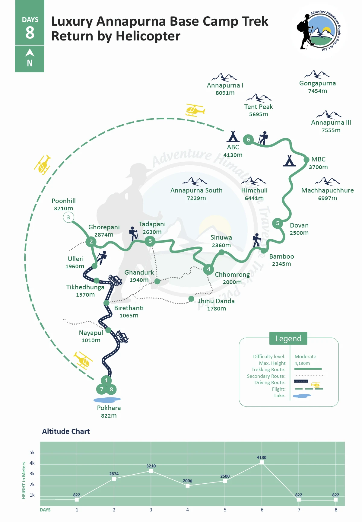 Luxury Annapurna Base Camp Trek Return by Helicopter - 8 Days Map