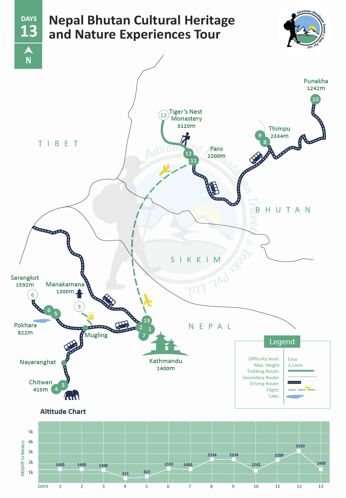 Nepal Bhutan Cultural Heritage and Nature Experiences Tour - 13 days Map