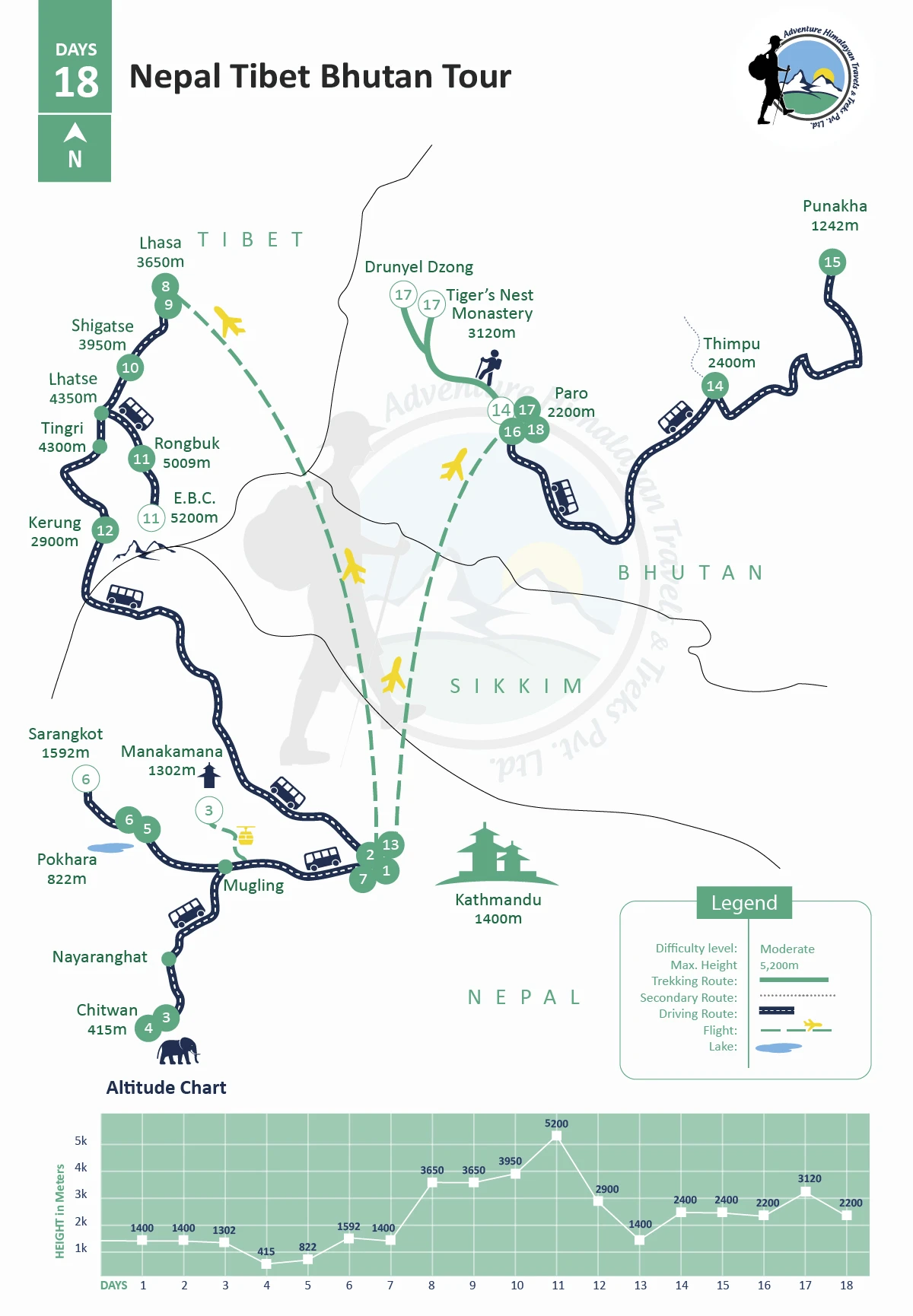 Nepal Tibet Bhutan Tour - 18 Days Map