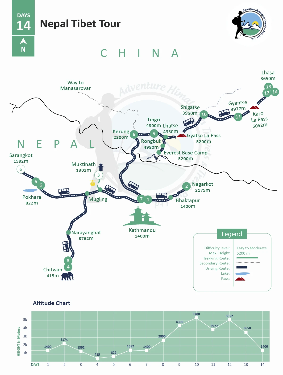 Nepal Tibet Tour - 14 Days Map